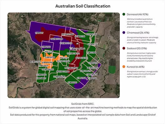 Know Your Environment (KYE) Reporting detail 3