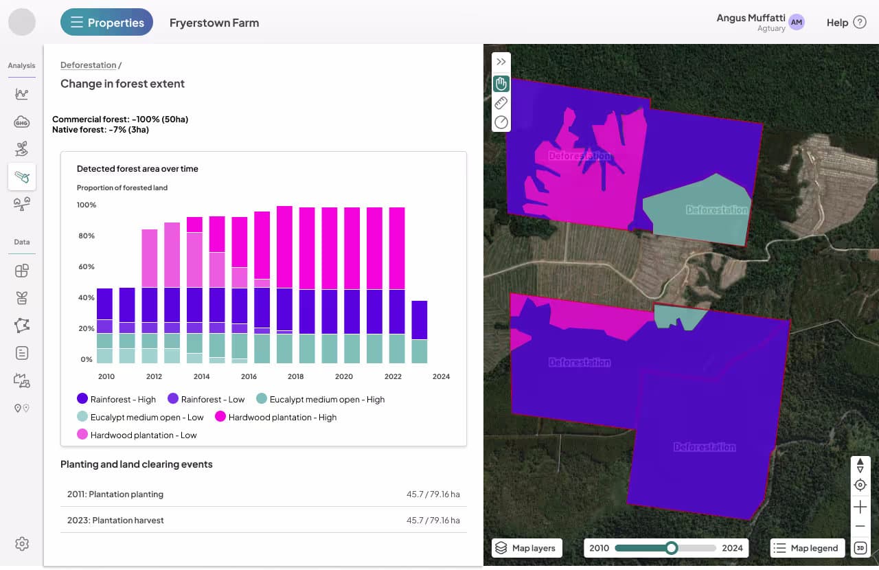 Property & Portfolio Deforestation Reporting