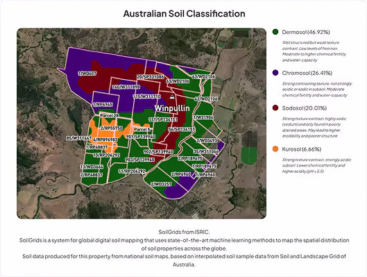 KYE soil classification map showing soil types across a rural property